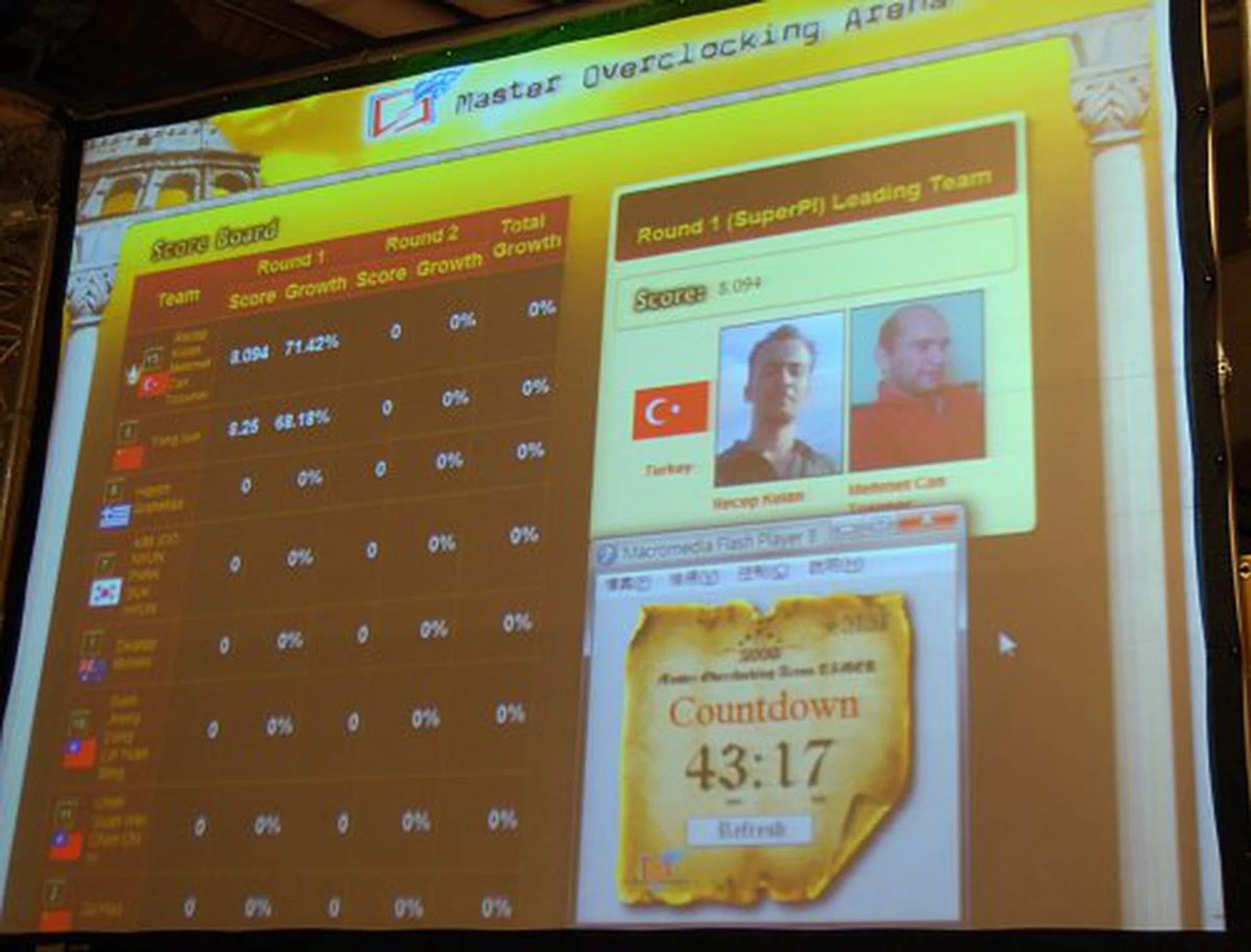  A giant scoreboard with the timings of the leading teams is regularly updated so that contestants know who to beat and by how much. A countdown clock is also present to inform them about the remaining time.  