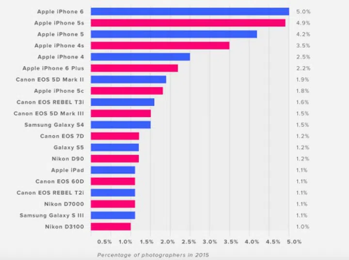 Image source: Flickr