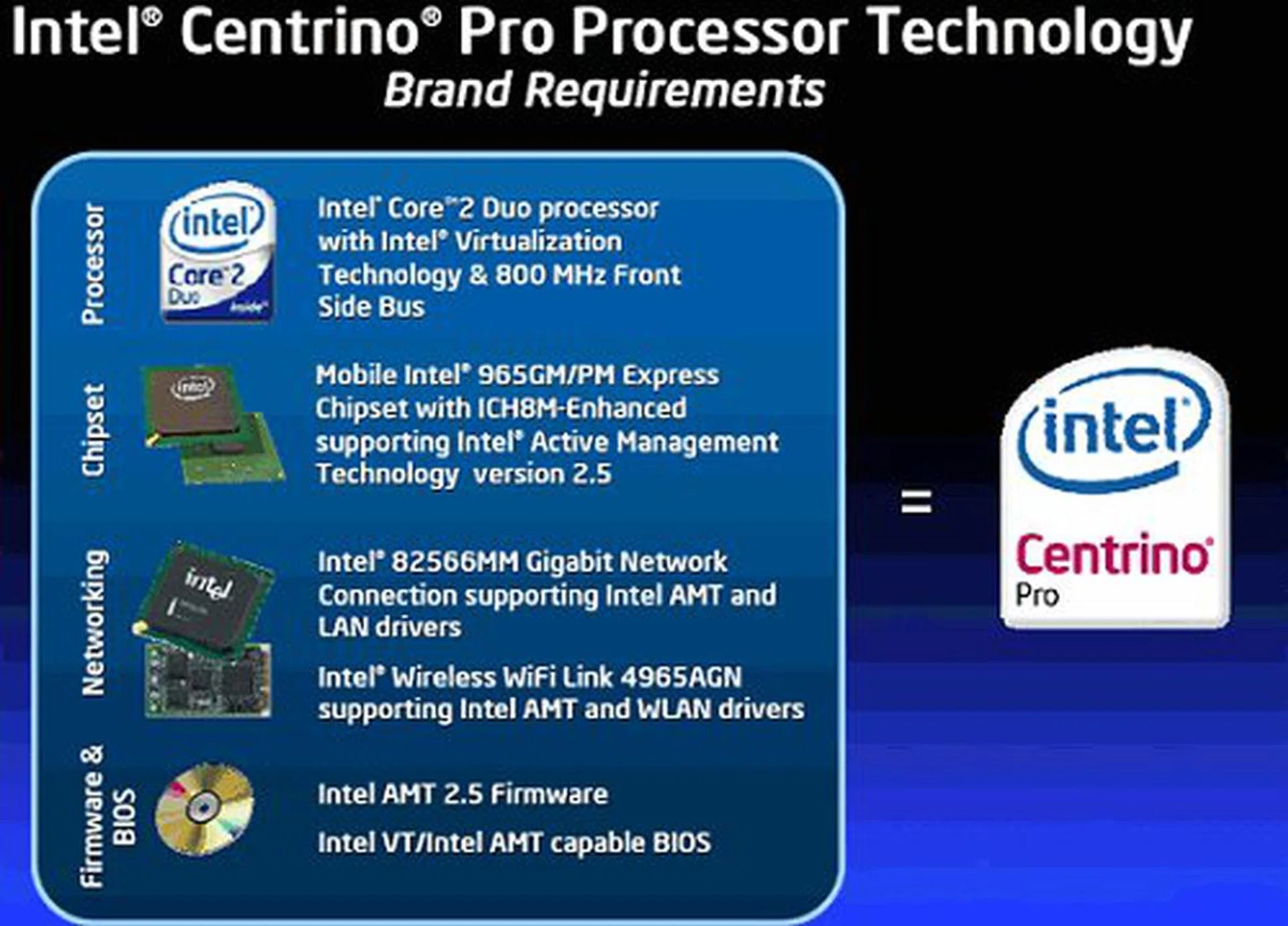 The Centrino Pro is basically the Centrino Duo with AMT 2.5 support and VT.