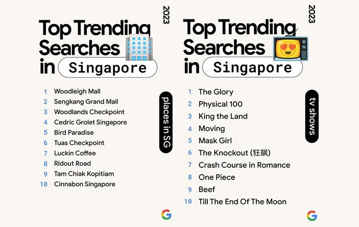 Google's most searched places in Singapore, along with the most searched shows by Singaporeans.