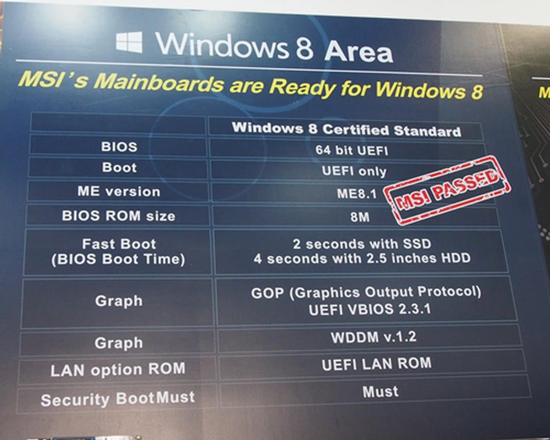 With Windows 8 OS as a driving force in a renaissance of a computing ecosystem this is neither iOS driven nor Droid powered, MSI's focus on Windows 8 is definitely not confined to just user experience with its mainboards. 