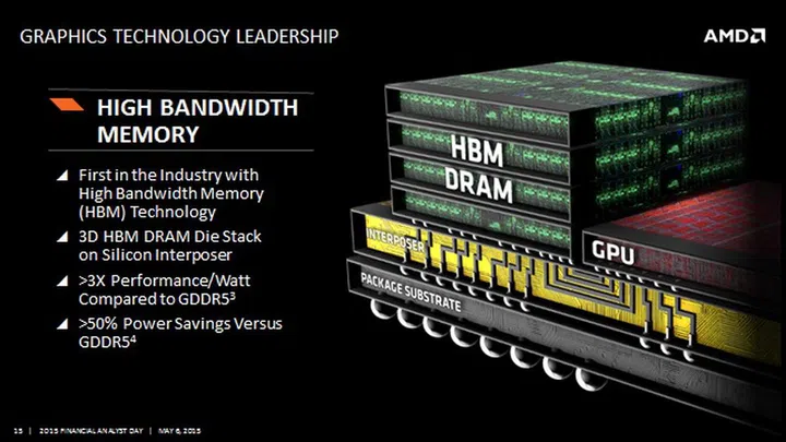 (Source: AMD)