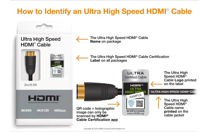 To enjoy HDMI 2.1, you need new cables. Image Source: HDMI Licensing