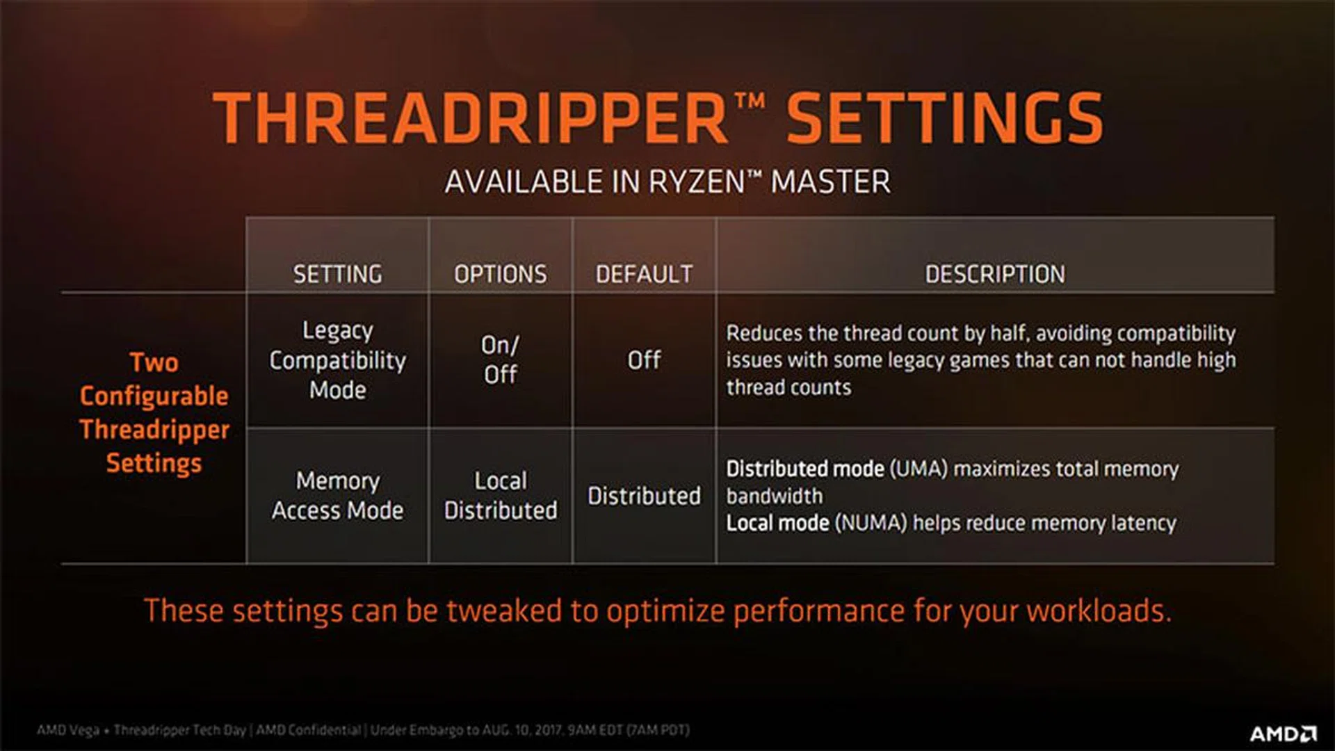 RyzenMaster lets you put the CPU in Legacy Compatibility Mode to run older games. (Image Source: AMD)