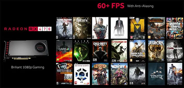The Radeon RX 470 can supposedly push over 60fps in some of the latest titles. (Image Source: AMD)