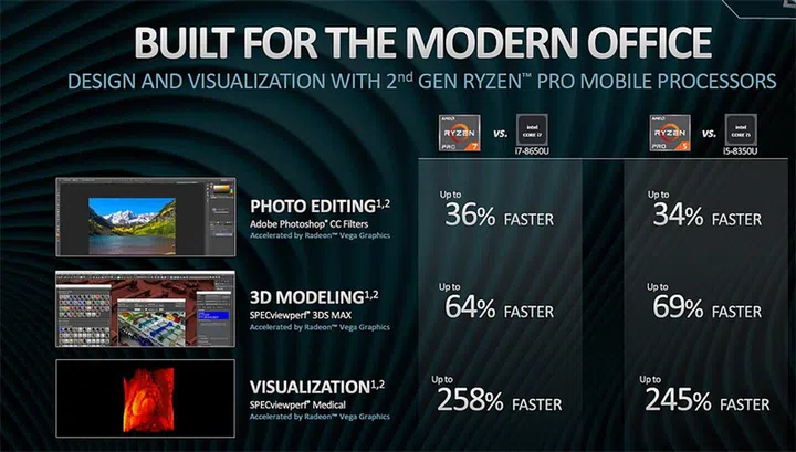 Image source: AMD