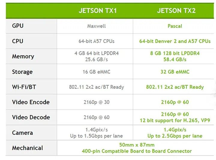 (Image source: NVIDIA)