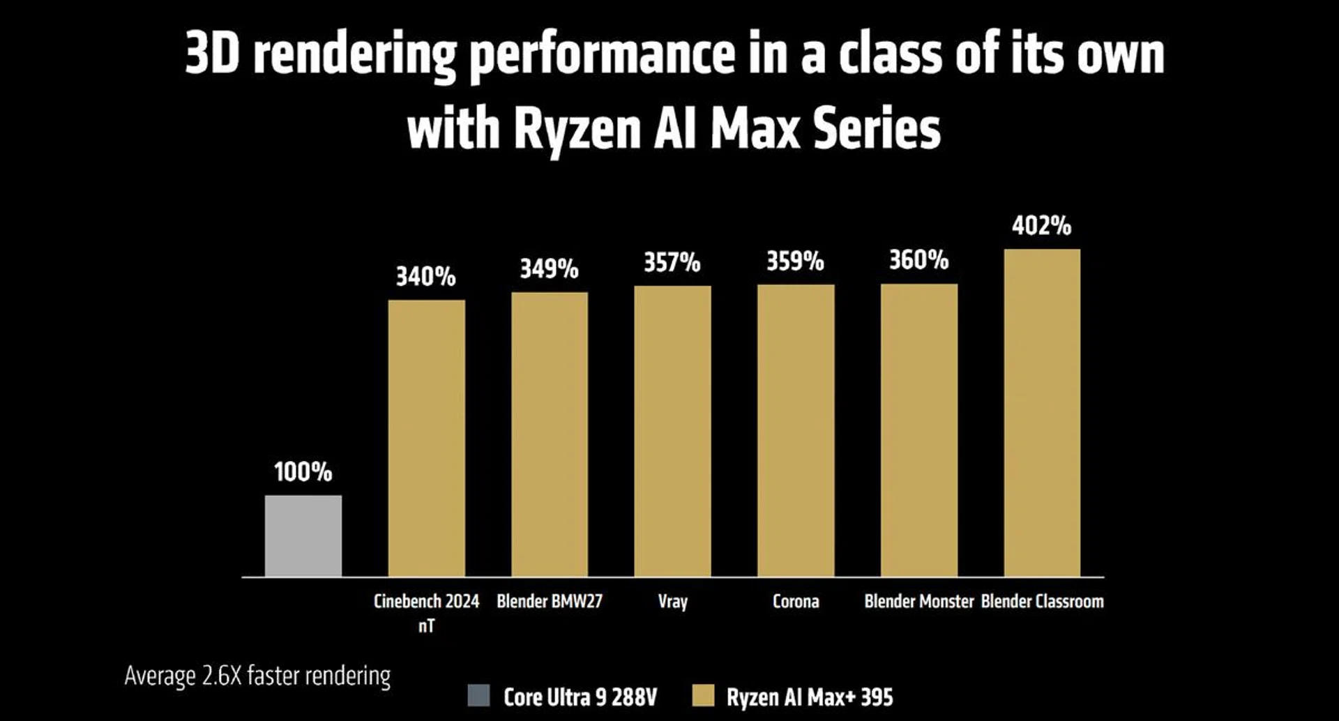 Image: AMD