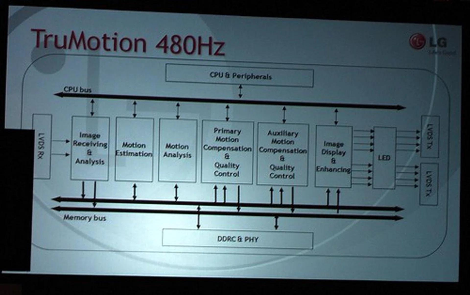 If you thought TruMotion 240Hz refresh was more than plenty, get ready for 480Hz!
