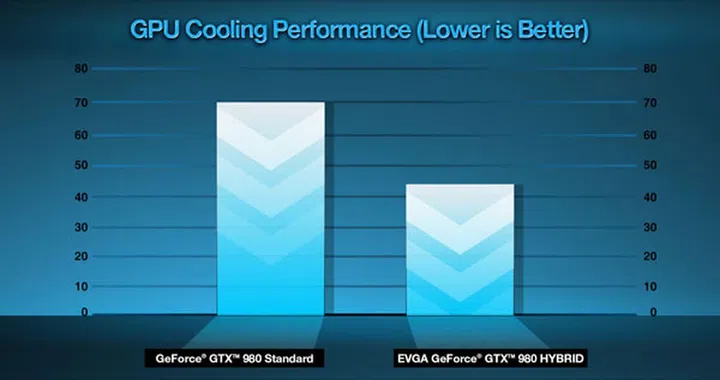Image Source: EVGA