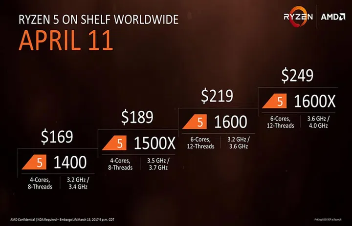 A quick overview of the Ryzen 5 SKUs, their key specifications, and prices. (Image Source: AMD)