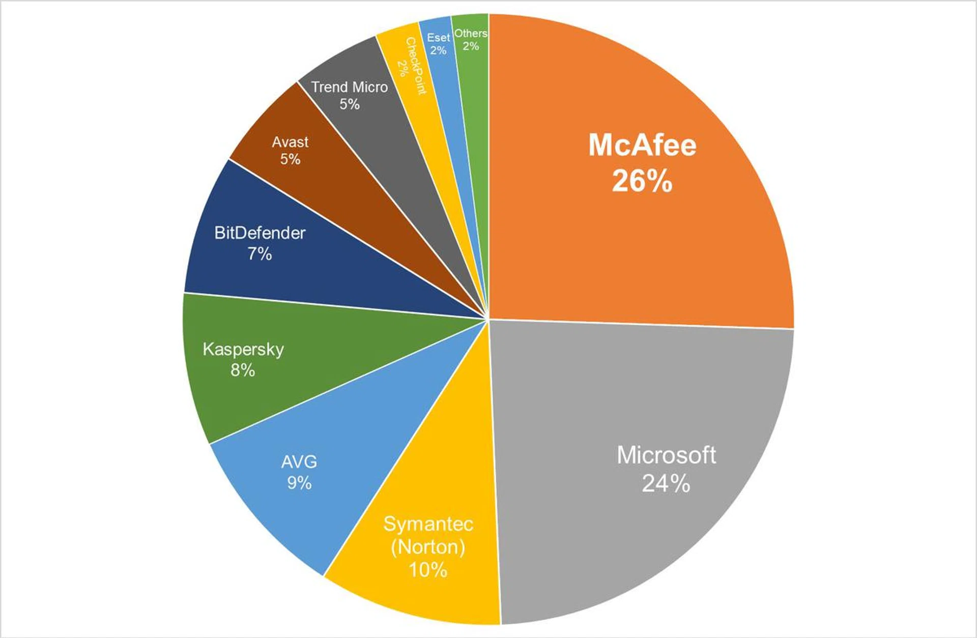 Tech Awards 2024 Readers' Choice Best Security Software Brand