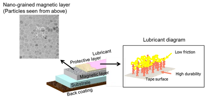 Credit: Sony, The Verge.