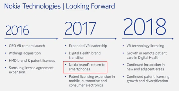 Image source: Nokia