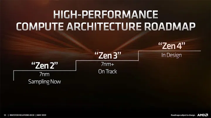 Image source: AMD