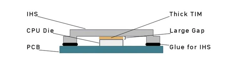 (Image source: Rockit Cool)