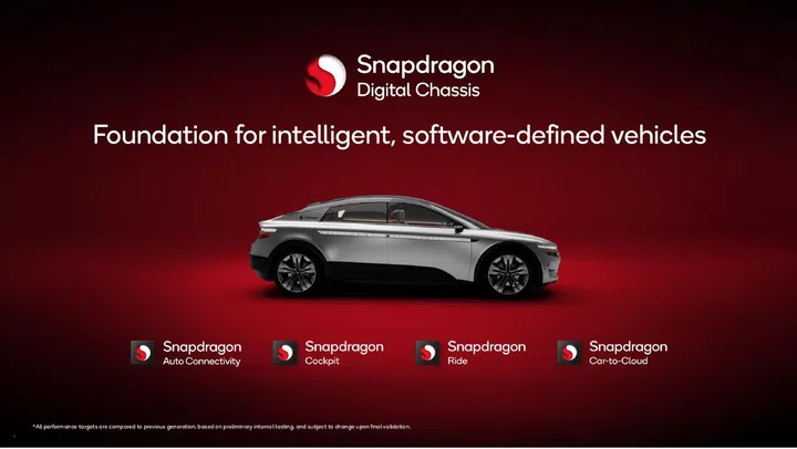 Snapdragon Digital Chassis, the comprehensive, multifaceted processing portfolio related to all things driven and driving. Image: Qualcomm.