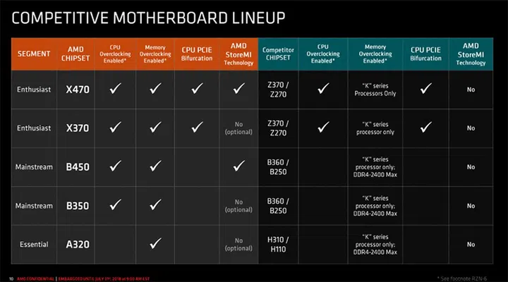 Image Source: AMD