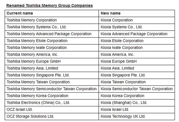 Image source: Toshiba Memory via BusinessWire