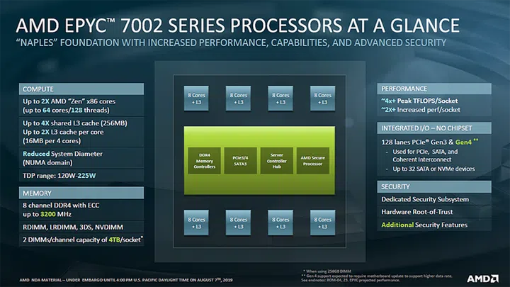 Image source: AMD