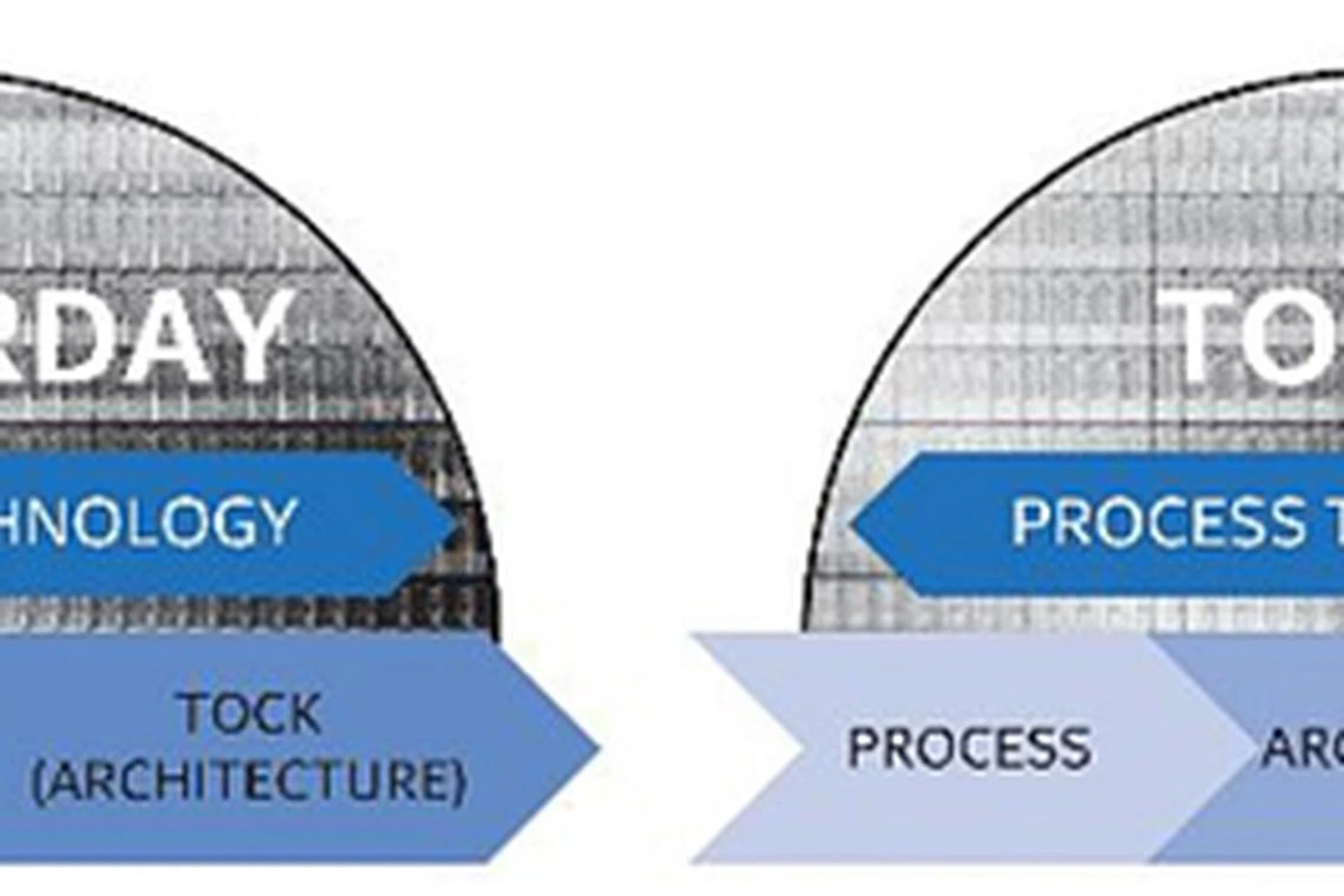(Image source: Intel)