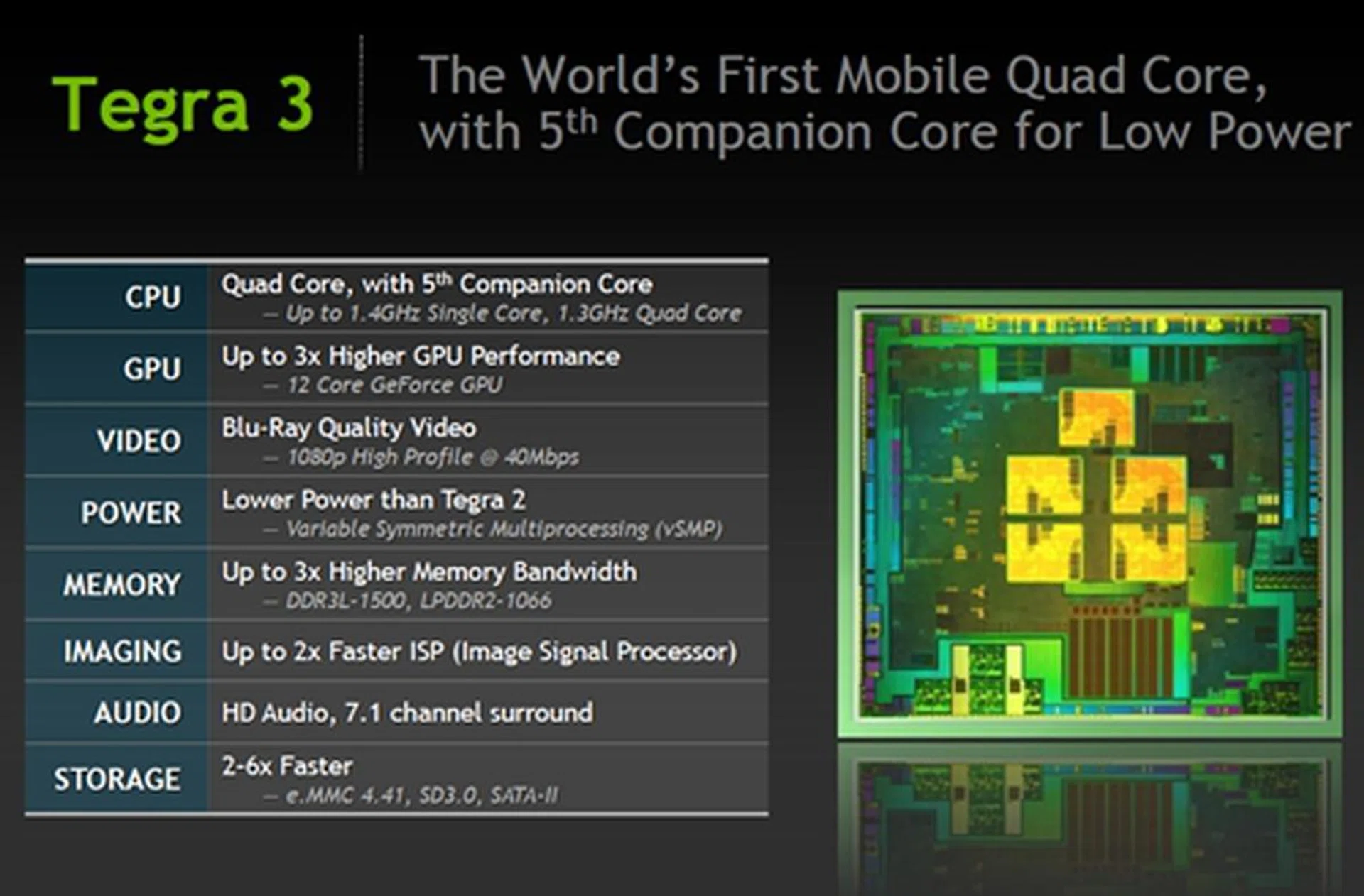 Tegra 3 in a nutshell.