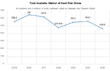 (Image source: Anandtech)