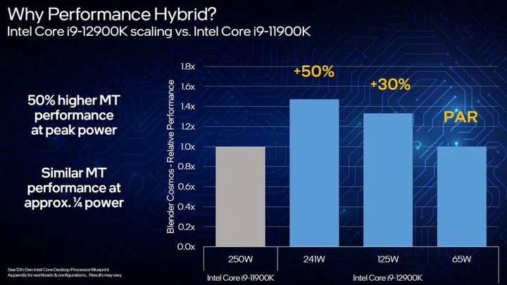 (Image source: Intel)