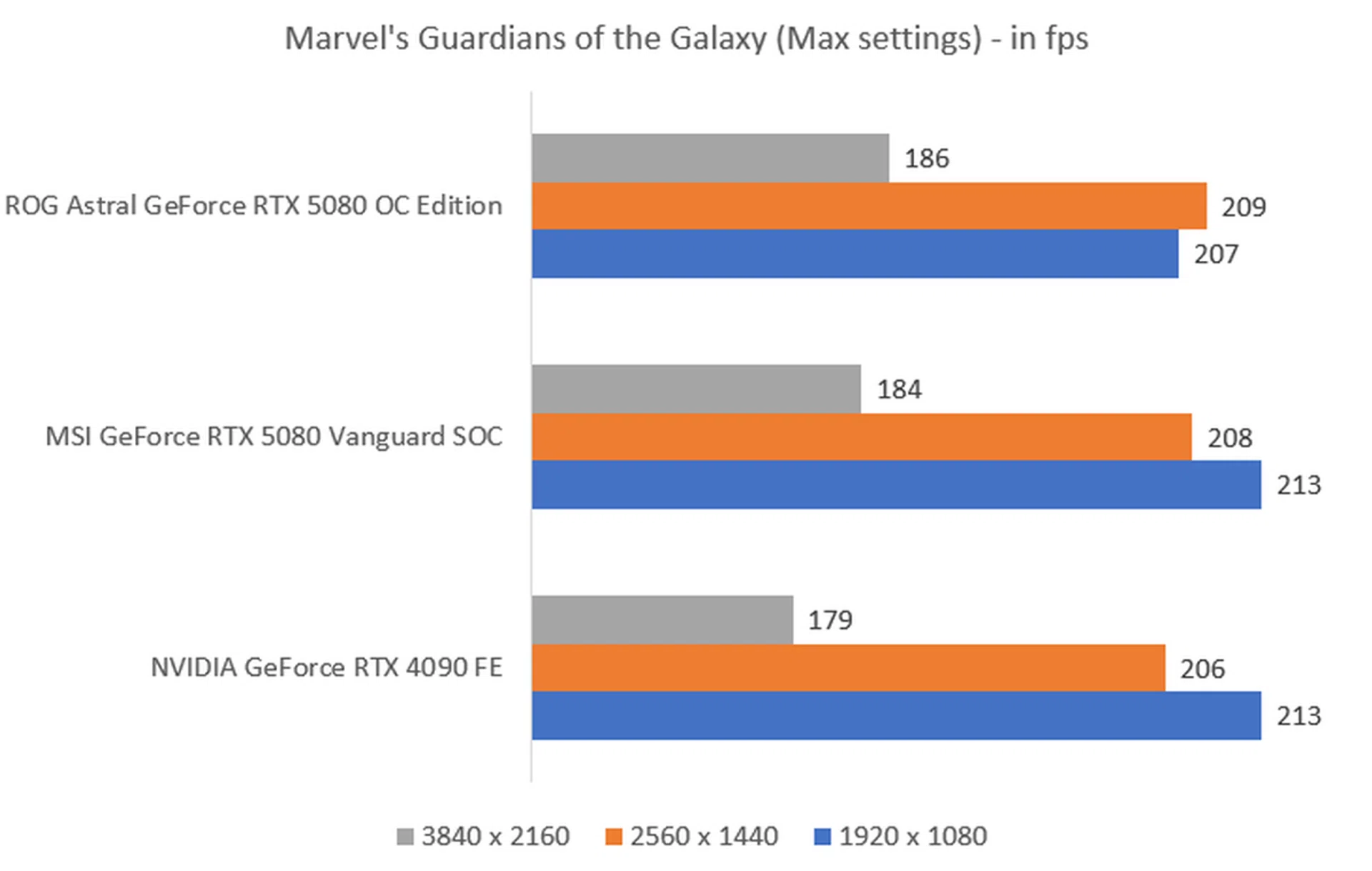 The higher the fps, the better. (Image: HWZ)
