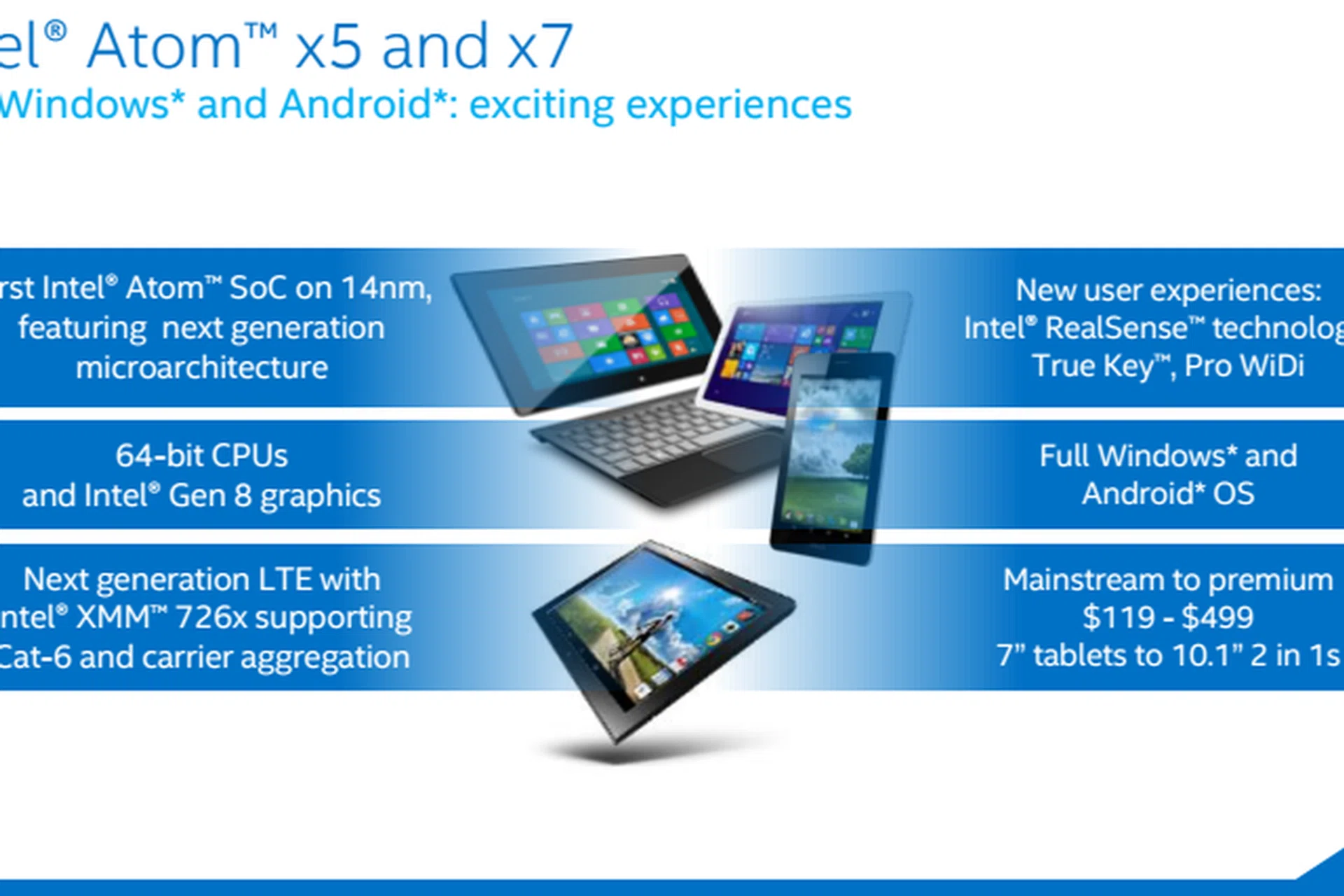 The Intel Atom x7 SoC is designed to power "premium" tablets (including 2-in-1 hybrid devices), and the Surface 3 is the first device to use it. (Image source: Intel.)