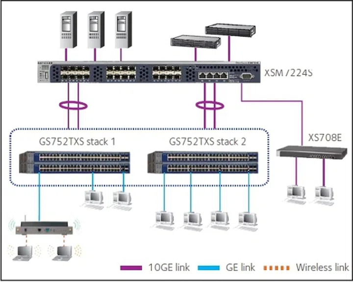 Netgear Brings 10 Gigabit Switches to Small and Medium-sized Business ...