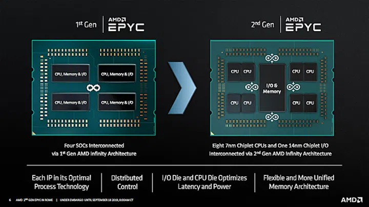 Image source: AMD