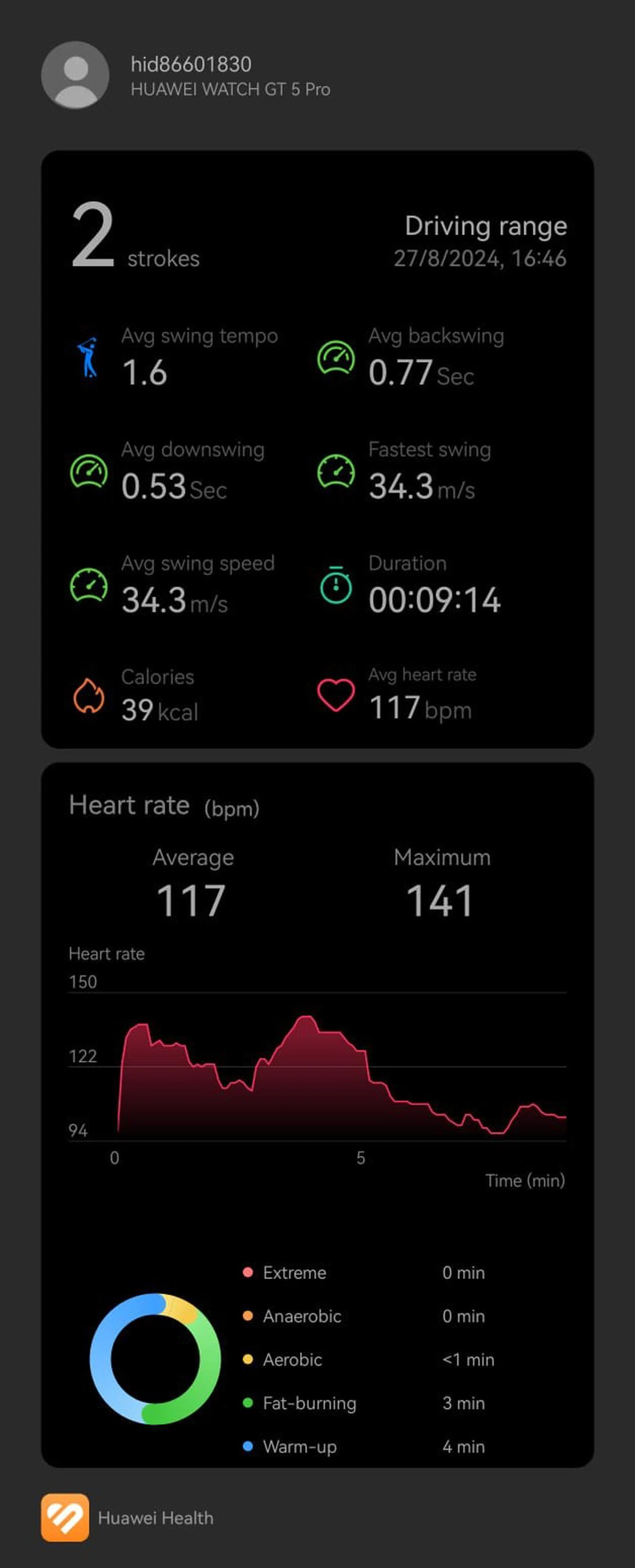 A screenshot of one Driving Range session from the Huawei Health app. Photo: HWZ.