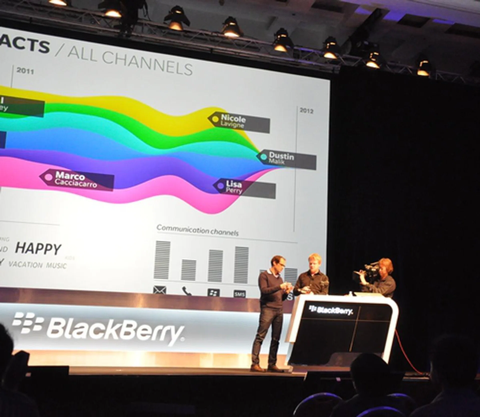 Anders Larsson, Product Manager, showing off the Cascades SDK during the keynotes session. The SDK was baked into an app which visualizes one's pattern of communication channels with peers.