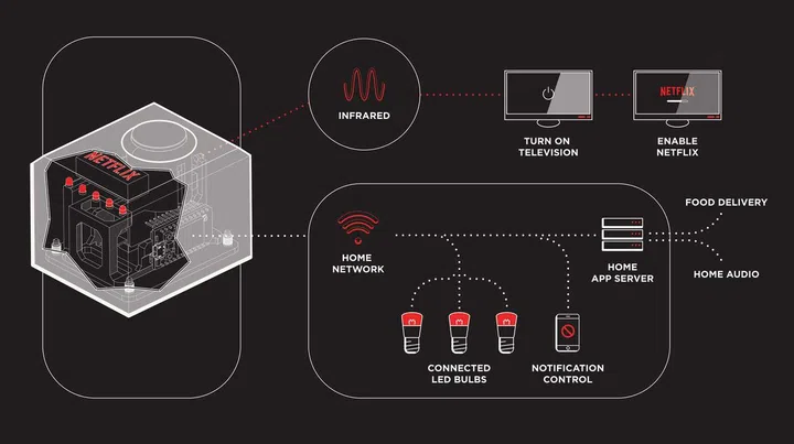 A simplified and visually-attractive diagram on how to make The Switch connect to all the necessary parts. Spoiler alert: the actual schematic is no-nonsense, so don't expect it to be as pretty.
