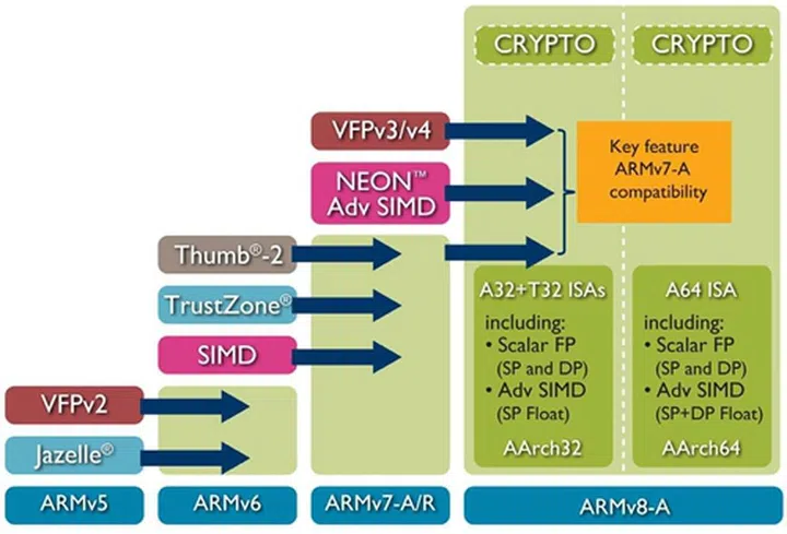 (Image Source: ARM Holdings)