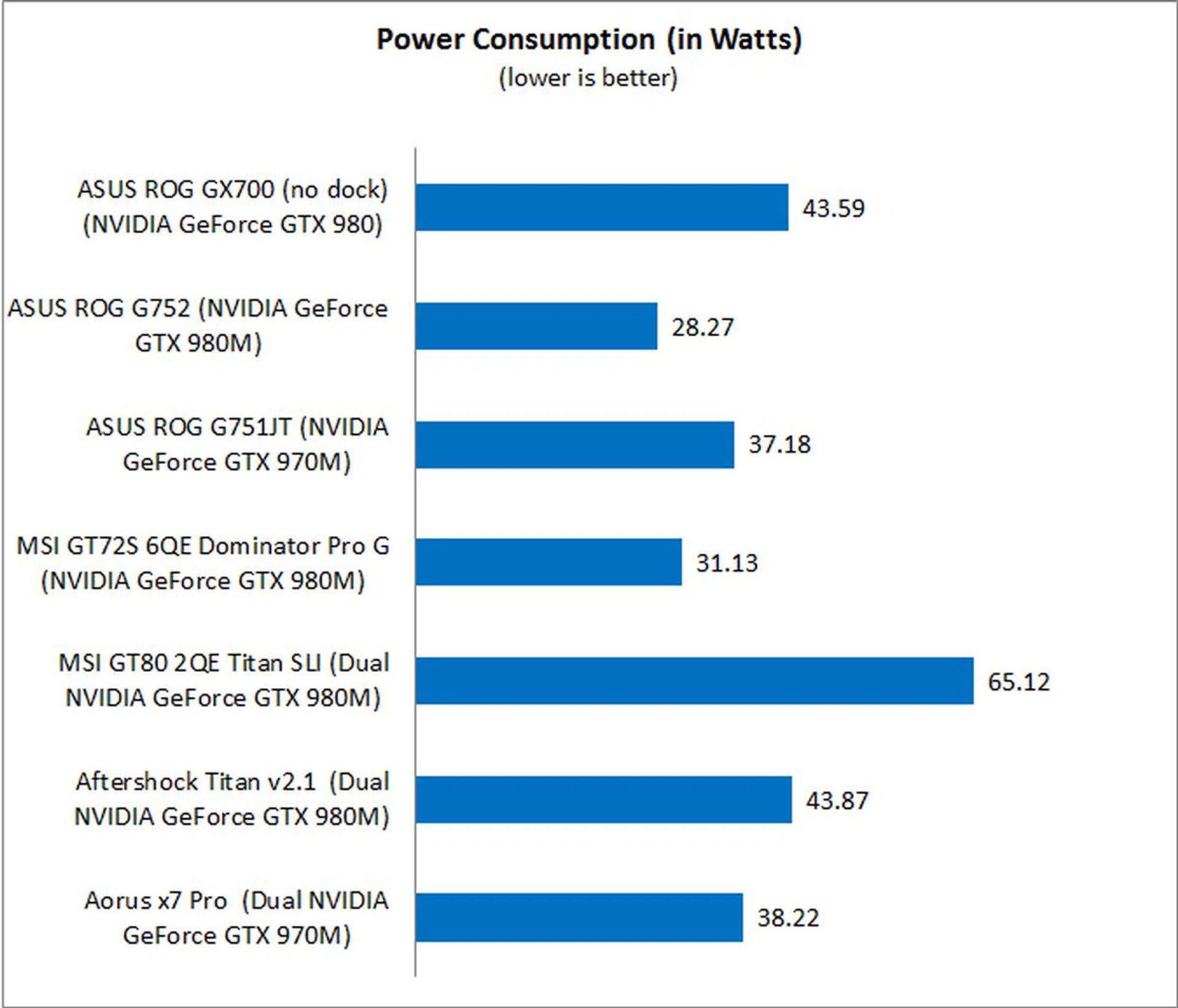 ASUS ROG GX700 power consumption