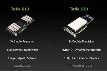 The members of the new Tesla GPU family laid bare with their summarized specifications.