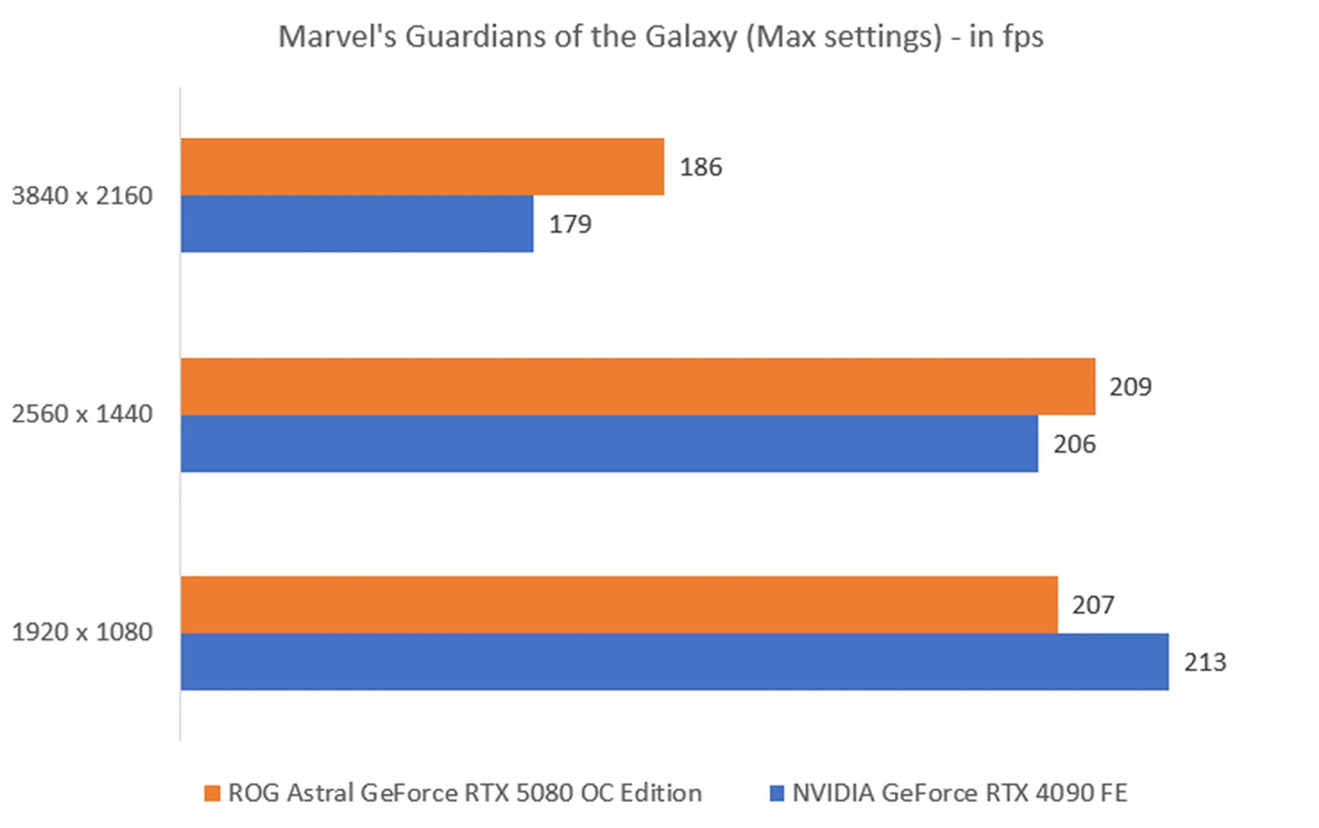 The higher the fps, the better.