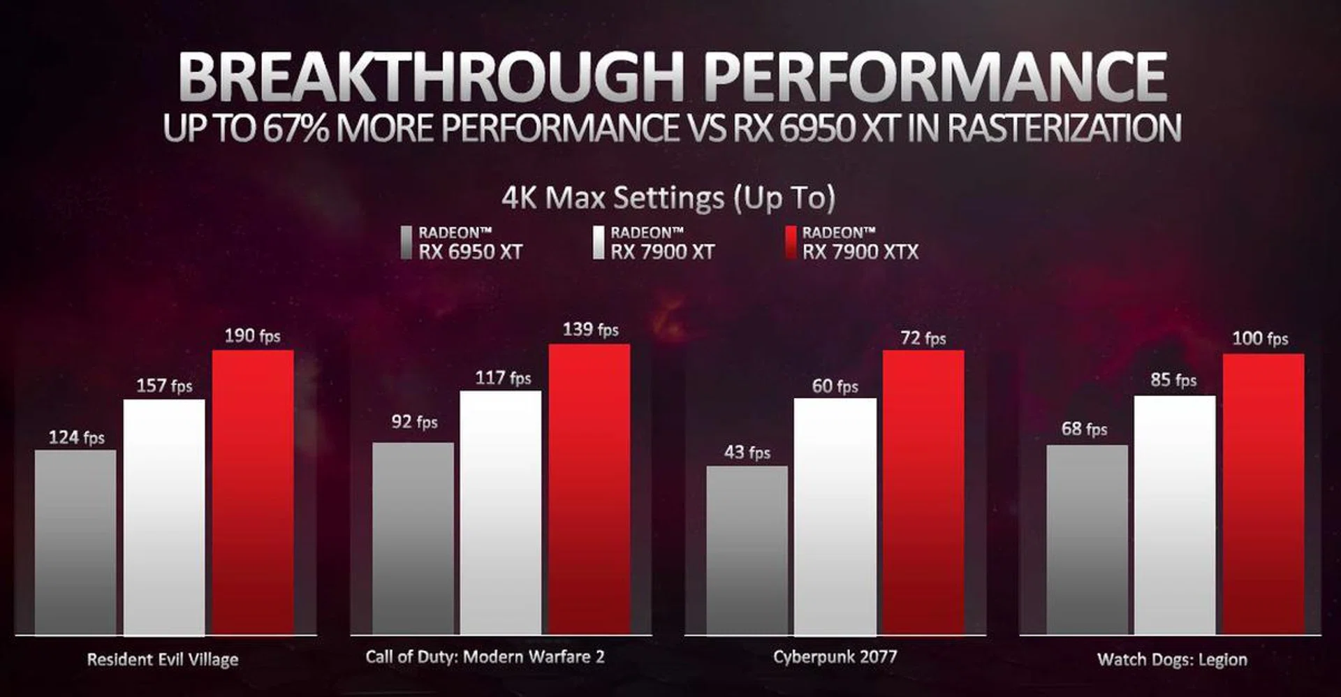(Image source: AMD)