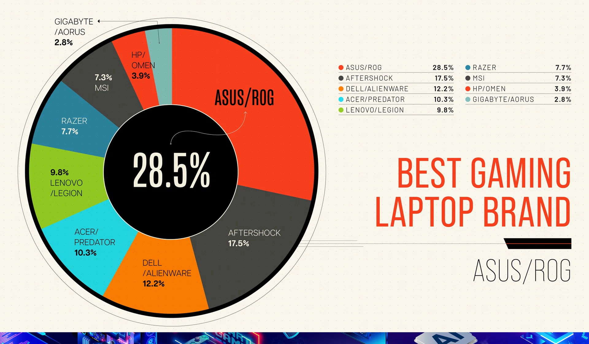 Best Gaming Laptop brand