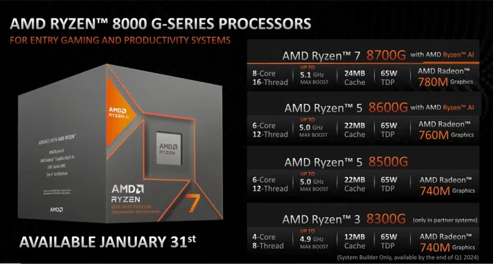 Image: AMD