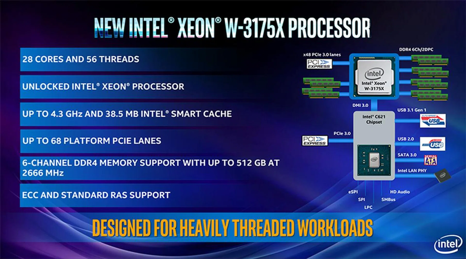 Image Source: Intel