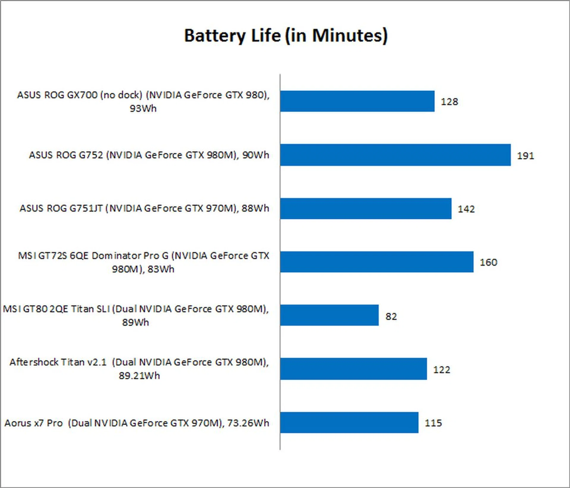 ASUS ROG GX700 battery life