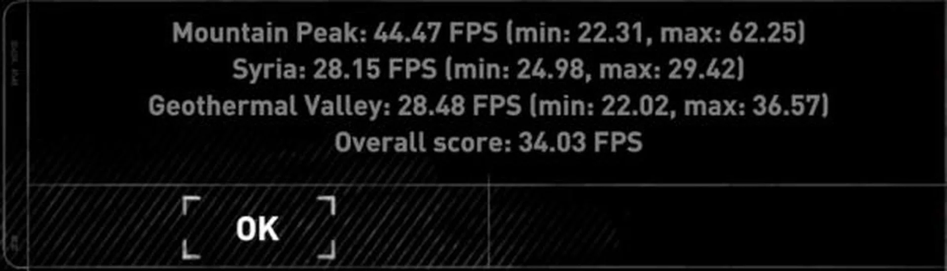 We ran the in-game benchmark for Rise of the Tomb Raider, with the game's visual settings maxed out, and here are the results.