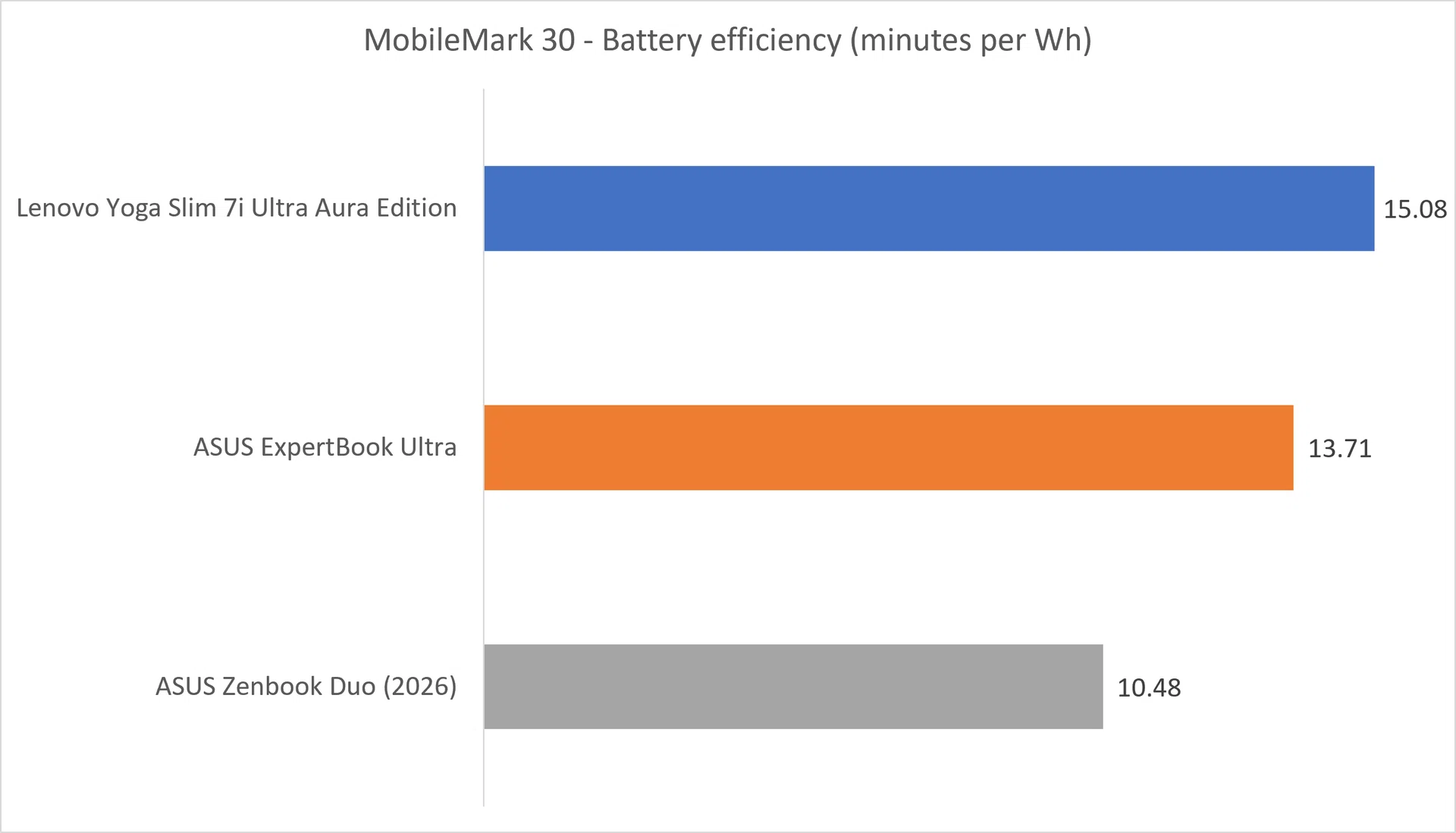 Power efficiency