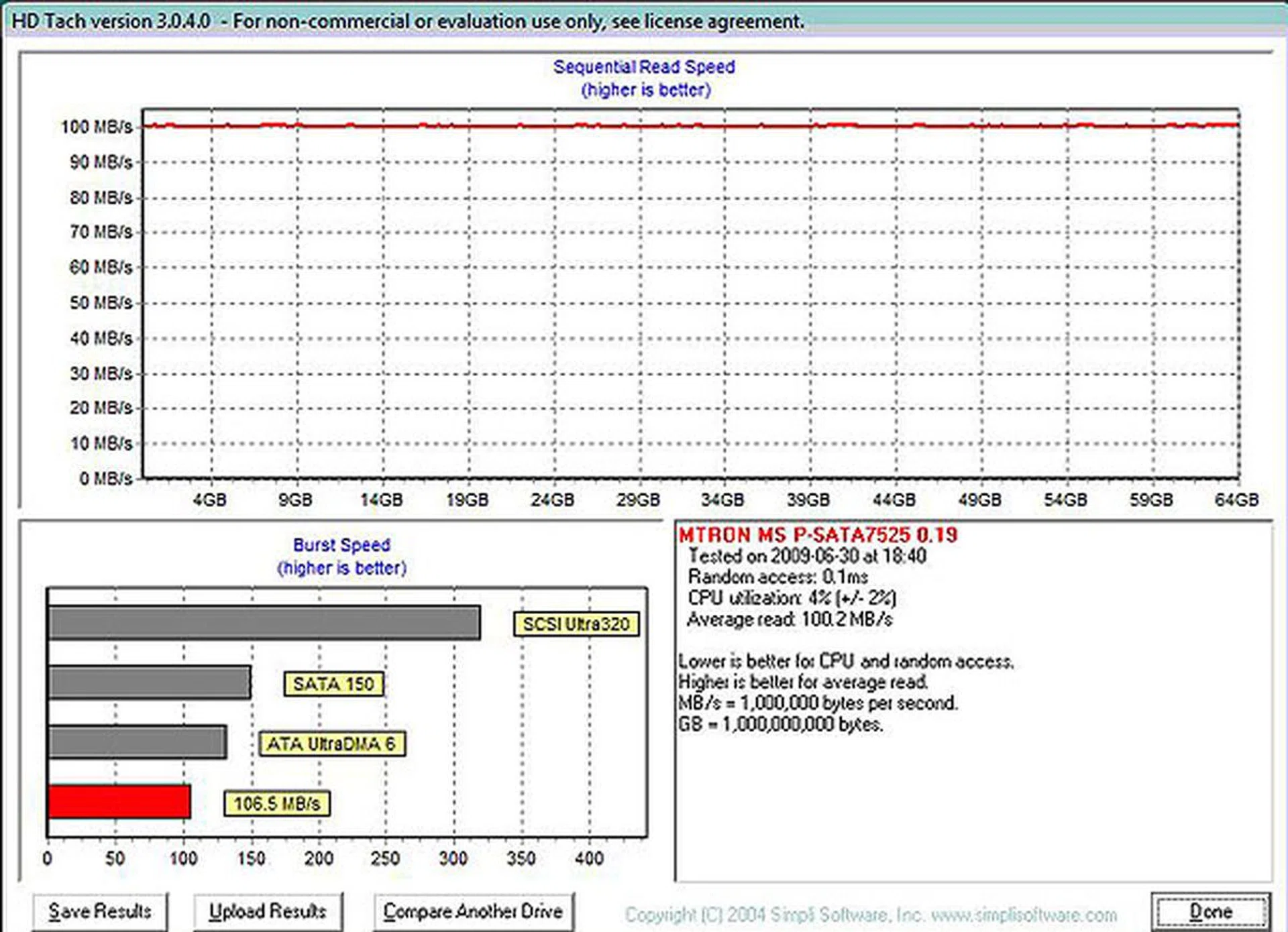 Mtron's PRO 7500 did not impress at all for its read performance, but to its credit, it did fare well with respect to its claimed specs.