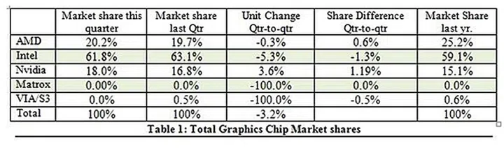 (Image Source: Jon Peddie Research)