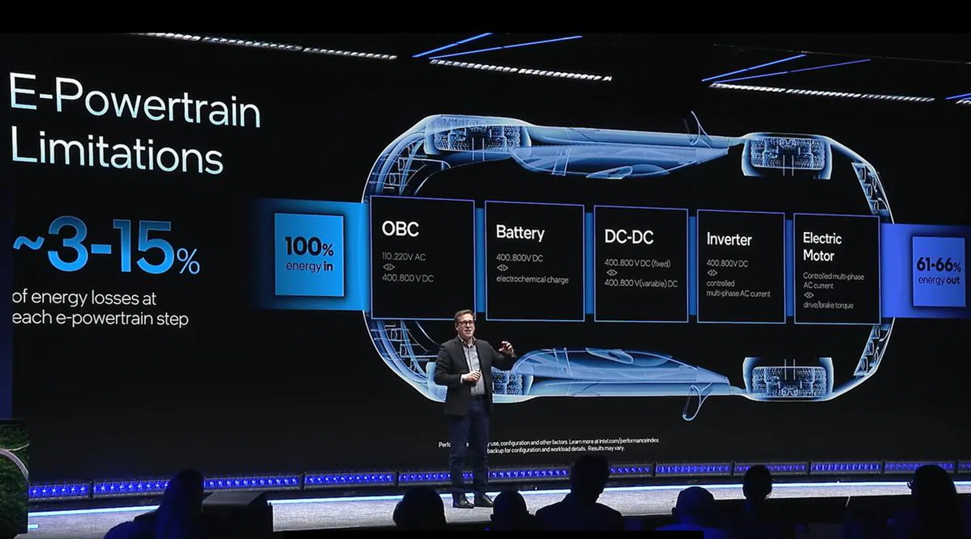 Typical power loss across each step in an EV powertrain. (Image: Intel)