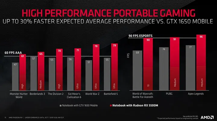 Image Source: AMD
